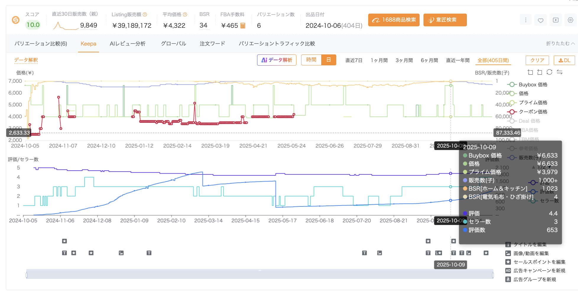 価格推移を可視化する市場分析ツール