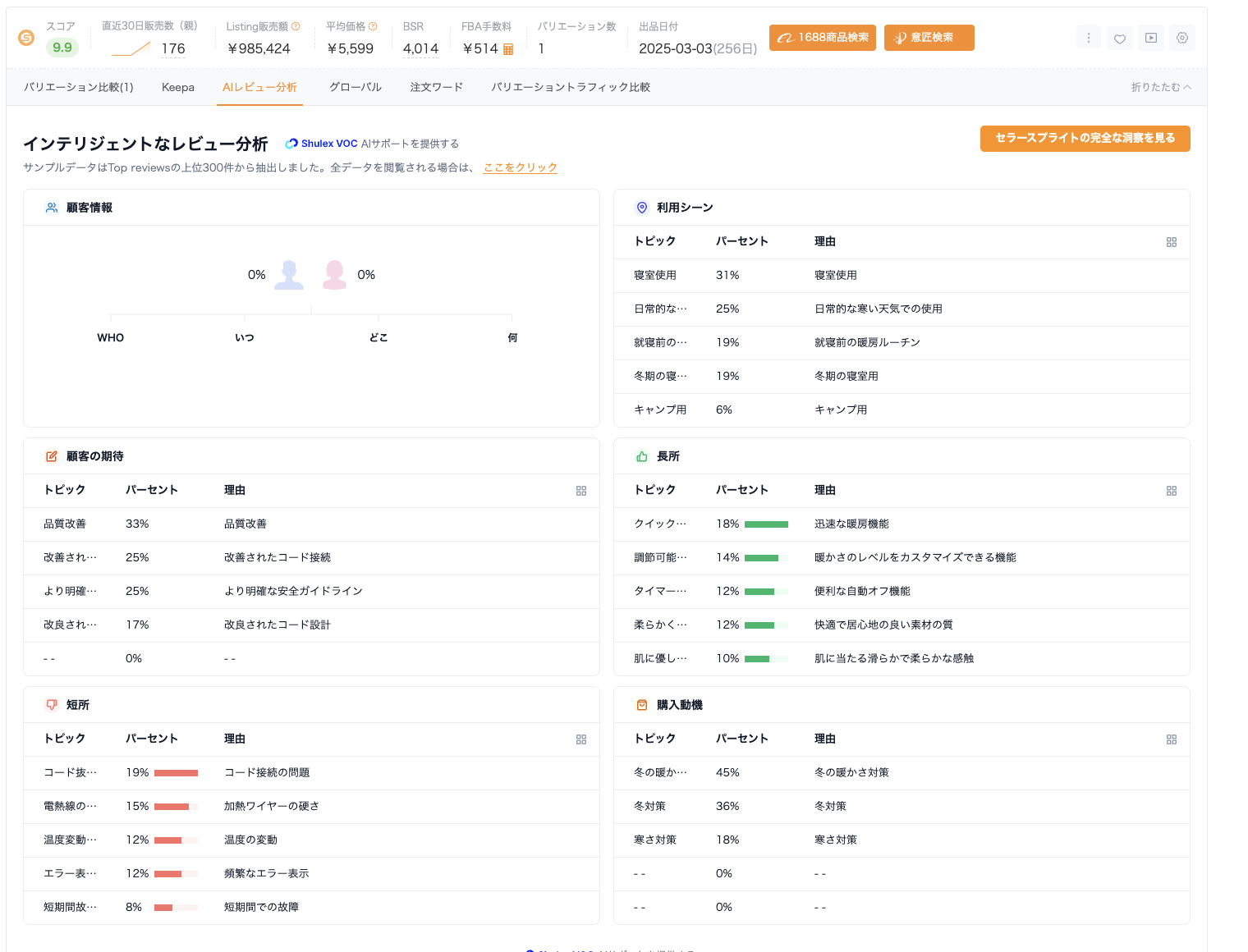 ユーザーフィードバック分析画面の例（Amazon競合リサーチ）