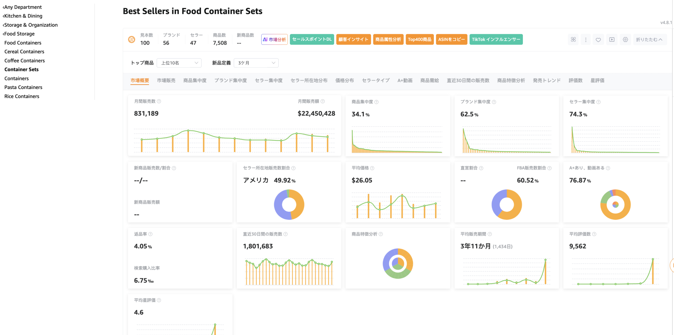 市場概況データによるカテゴリトレンド分析（競合分析）