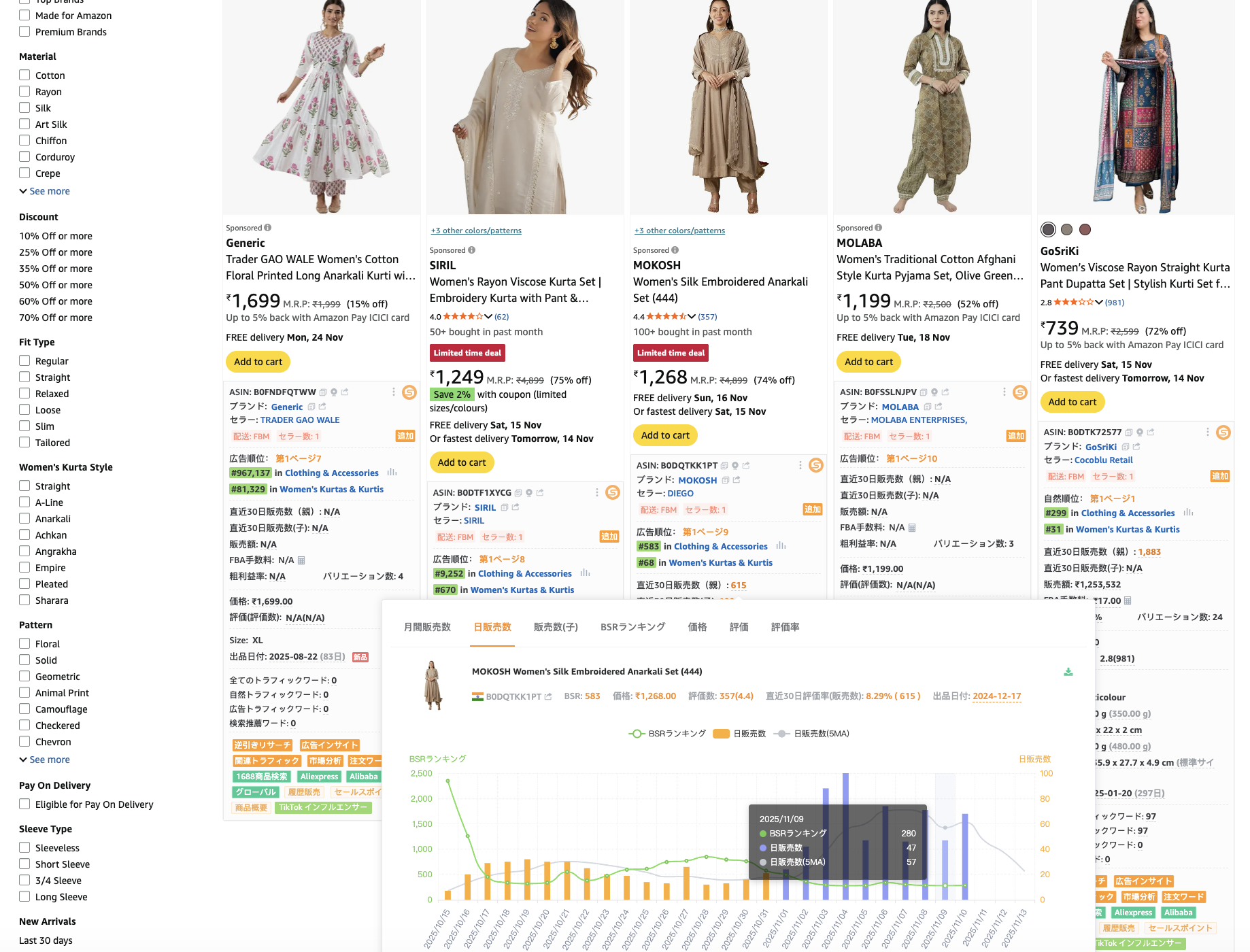 欧米とアジアの衣料品業界データ比較グラフ