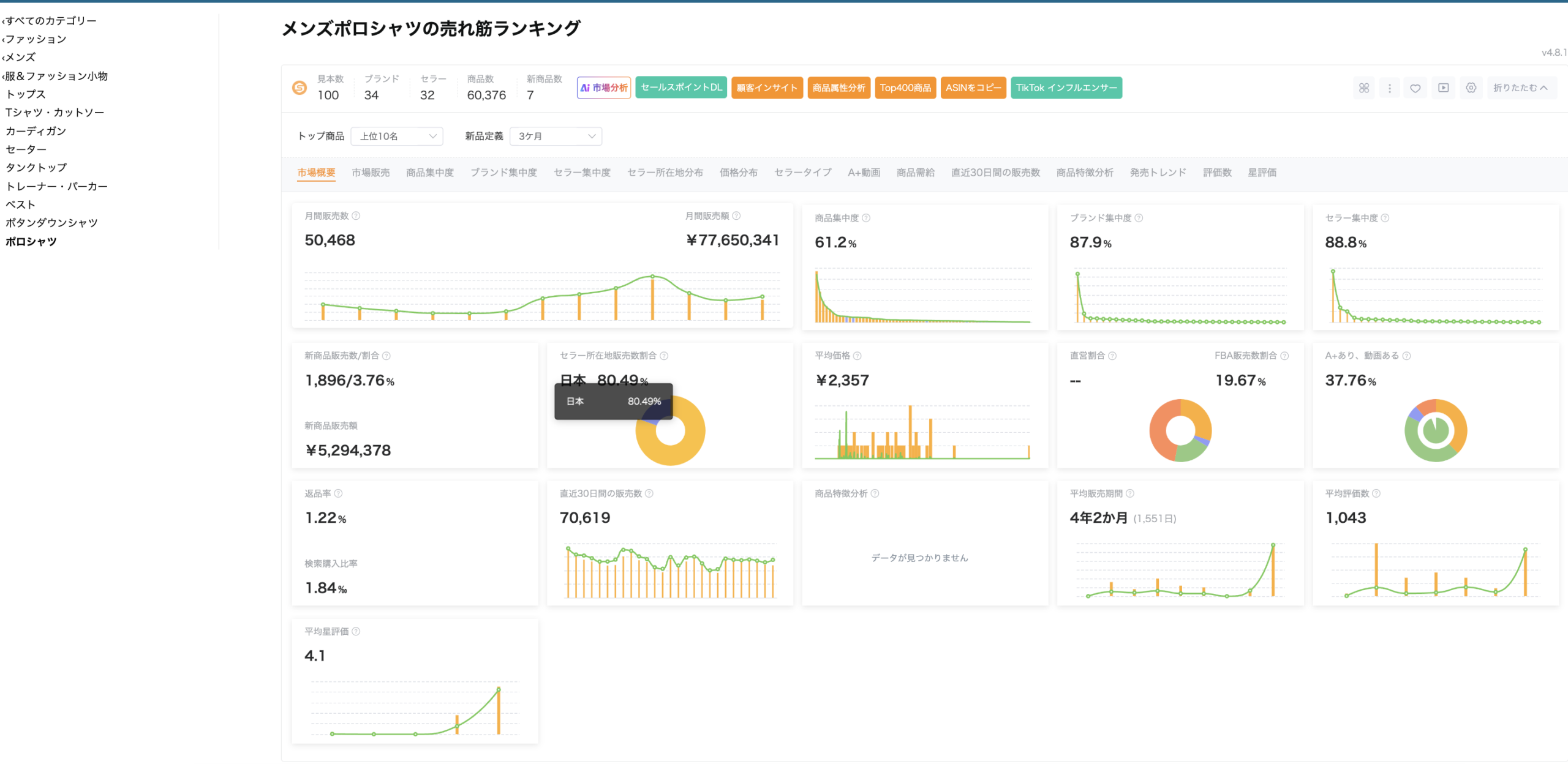 ファッション市場におけるECチャネル構成のグラフ