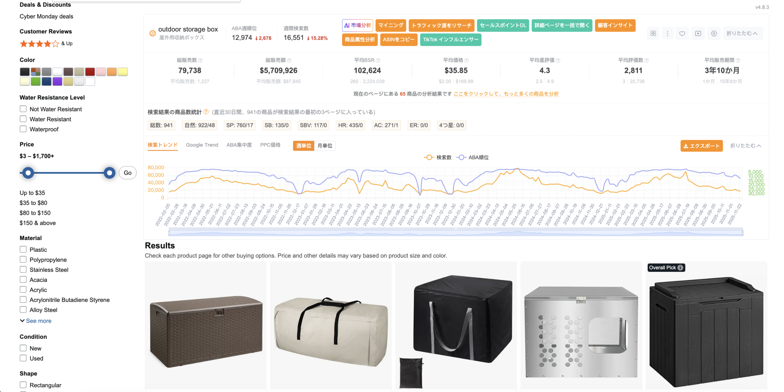 防水ツール収納ボックスの検索結果を示すニッチカテゴリー分析画面
