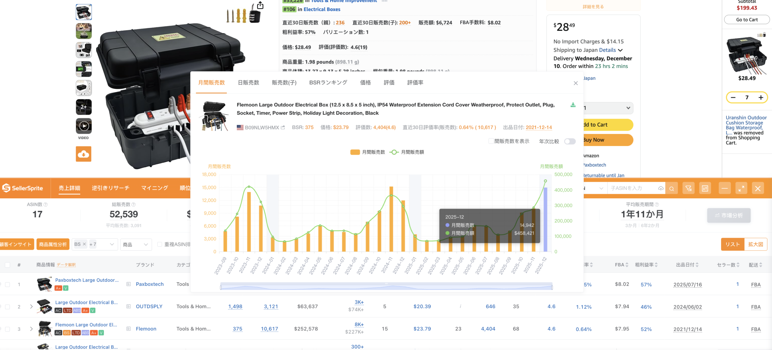 細分化された市場で実績を伸ばす売上推移グラフ